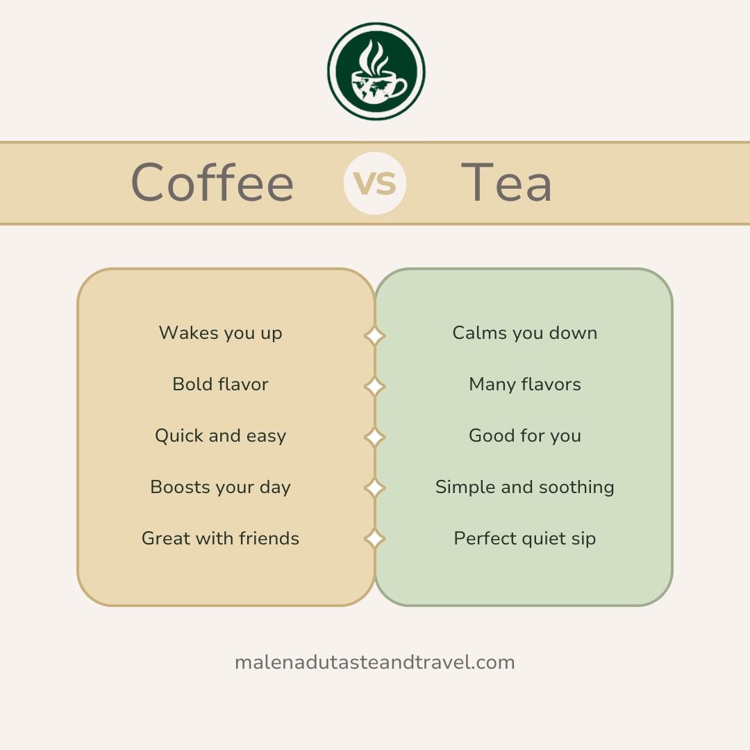 Comparison of the differences between coffee and tea