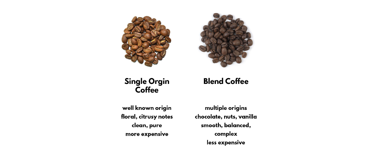 Single-Origin vs. Blends